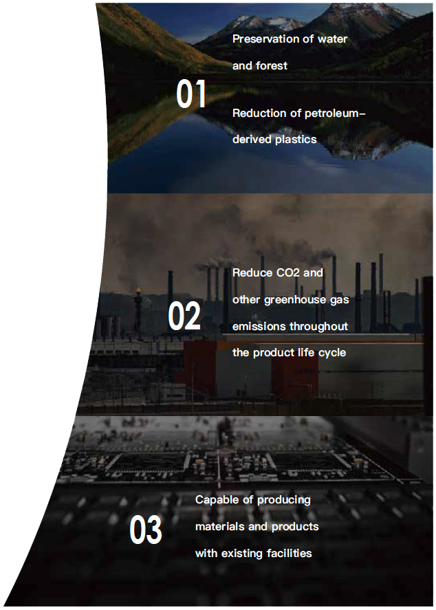 Company Milestones